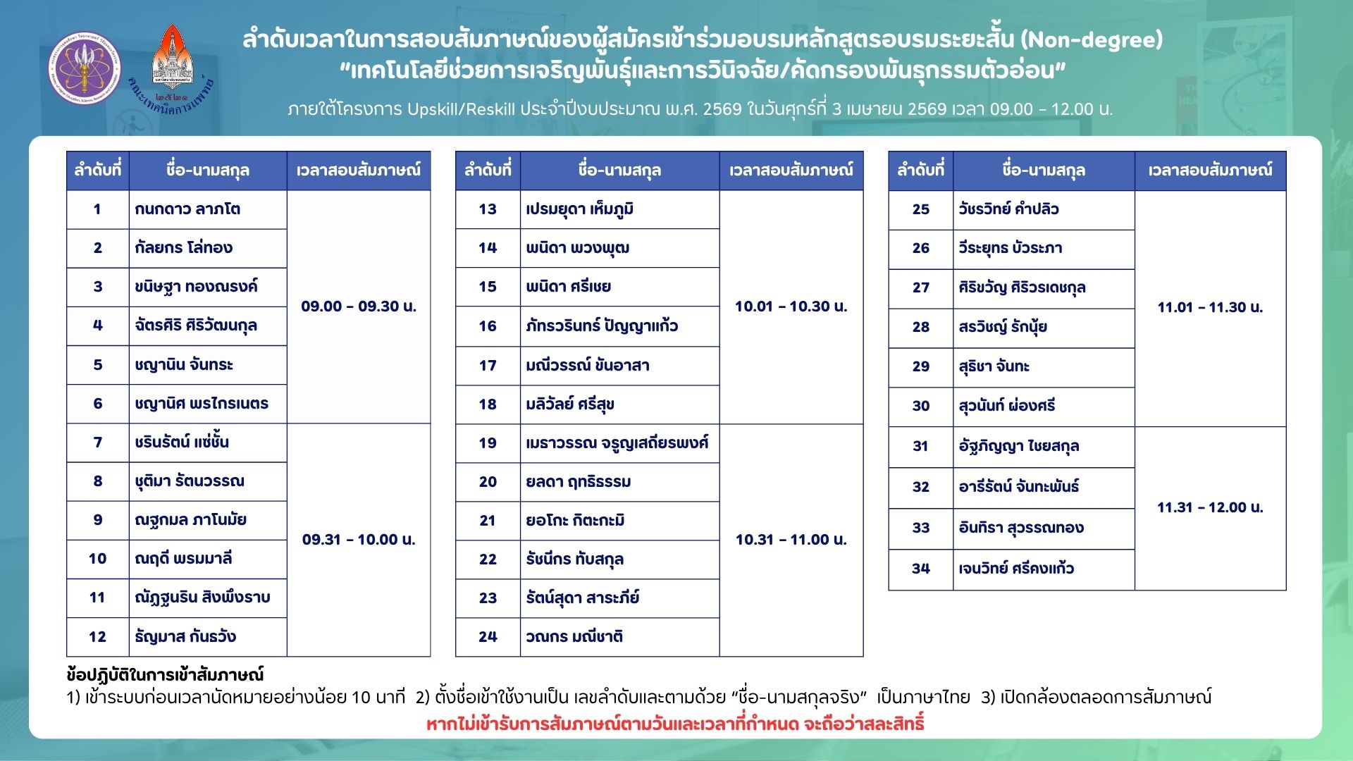 ประกาศคณะเทคนิคการแพทย์ (ฉบับที่ 14/2569) เรื่อง ประกาศรายชื่อผู้มีสิทธิ์เข้ารับการสัมภาษณ์หลักสูตรอบรมระยะสั้น (Non-degree)
